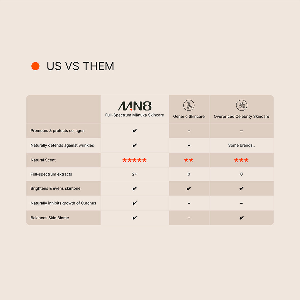 FULL-SPECTRUM MĀNUKA BUNDLE